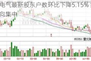 许继电气最新股东户数环比下降5.15% 筹码趋向集中