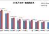 7月以来机构重点调研啥方向？这些行业受关注→