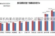 7月以来机构重点调研啥方向？这些行业受关注→