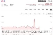 斯迪富上调哥伦比亚户外(COLM.US)至买入评级，上调目标价至92美元