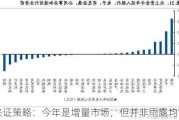 兴证策略：今年是增量市场，但并非雨露均沾