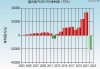 智光电气(002169.SZ)：前瞻性地进行了虚拟电厂业务布局