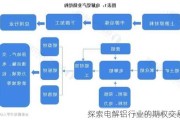 探索电解铝行业的期权交易