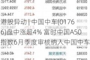 港股异动 | 中国中车(01766)盘中涨超4% 富时中国A50指数6月季度审核纳入中国中车