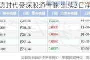 宁德时代受深股通青睐 连续3日净买入