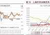 沪胶、甲醇、原油：走势与数据解析