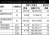 宏盛股份(603090.SH)：产品不在美国于2024年5月宣布的对中国提高关税的产品清单里