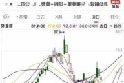 维亚生物盘中异动 股价大涨6.45%