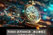 西上海：拟4000万元-8000万元回购公司股份