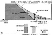 如何理解期权时间并做出有效决策