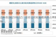 豪迈科技(002595.SZ)：目前公司轮胎模具市占率超过30%