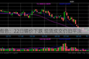 长江有色：22日锡价下跌 现货成交仍旧平淡