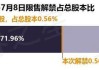 新宙邦(300037.SZ)：累计已回购0.2134%股份