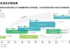 锂电池储能仍是主流  多条技术路线受关注