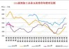 玉米加工企业：库存总量本周下降 2.41%