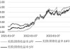 美国30年期国债收益率跃升23个基点 创2020年以来最大单日涨幅