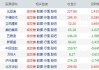 北向资金今日净买入10.45亿元，中国铝业、比亚迪等获加仓