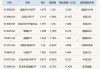 新股暗盘丨武汉有机暴涨逾70%