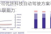 万马科技子公司优咔科技自动驾驶方案可为Robotaxi提供高质量车联能力