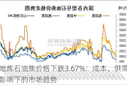 地炼石油焦价格下跌3.67%：成本、供需影响下的市场趋势