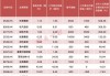 绿心集团盘中异动 快速下挫10.59%报0.076港元