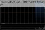 联想集团现涨超7% 里昂将目标价由10.8港元上调至13港元