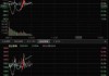 数海信息盘中异动 大幅拉升5.09%