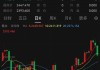 COMEX黄金期货收涨0.34% COMEX白银期货涨2.97%