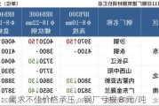 钢材：需求不佳价格承压，钢厂亏损 8 元/吨