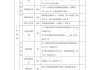 监管：券商人员绩效考核不得简单与新开户数量、客户交易量直接挂钩