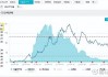 中证智能电动汽车指数：午后跌幅扩大至1.3%