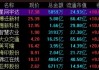 北交所个股大幅回落：立方控股等跌近10%，仅15股上涨