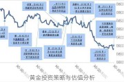 黄金投资策略与估值分析