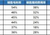 游戏半年报|冰川网络销售费用率高达116.44% 毛利率超90%但净利率为负且行业垫底