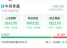 创业板指跌逾1%，下跌个股超400只