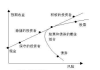 投资组合再平衡：调整资产配置