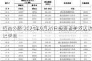 招商公路:2024年9月26日投资者关系活动记录表