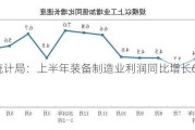 国家统计局：上半年装备制造业利润同比增长6.6%