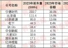 前四月全球动力电池装车增速同比腰斩