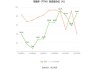 宝鹰股份：预计2024年上半年净利润亏损2亿元至2.4亿元