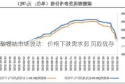 碳酸锂钴市场波动：价格下跌需求弱 风险犹存