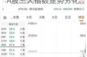 财经夜行线0612丨5月CPI实现连续4个月正增长 A股三大指数走势分化