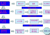 如何应对公司重组过程中的不确定性