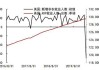 下修81.8万人 备受关注的美国非农就业修订出炉