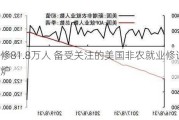 下修81.8万人 备受关注的美国非农就业修订出炉