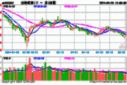 德科立（688205）盘中异动 股价振幅达8.77%  上涨5.91%（06-14）