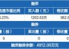 海昌新材(300885.SZ)：已累计回购0.86%股份