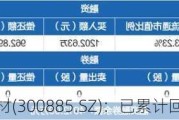 海昌新材(300885.SZ)：已累计回购0.86%股份