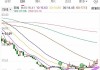 国中水务换手率27.96% 2机构龙虎榜上净买入32.81万元