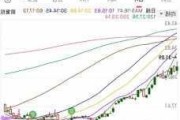 国中水务换手率27.96% 2机构龙虎榜上净买入32.81万元